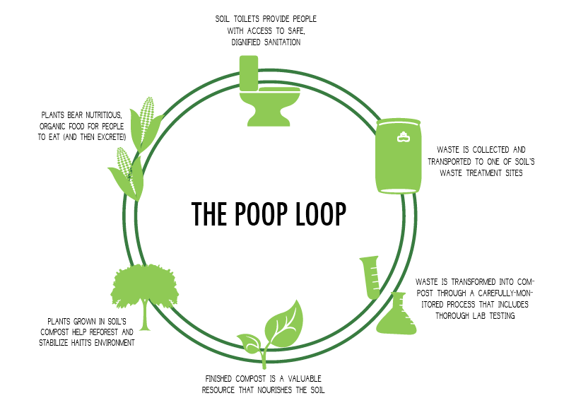 Poop Loop.png